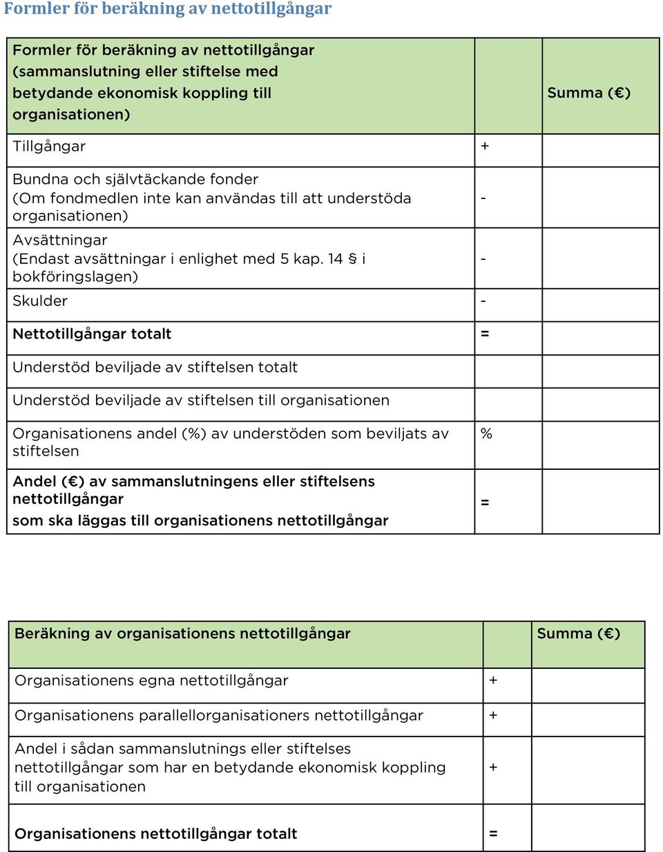 14 i bokföringslagen) Skulder Nettotillgångar totalt = Understöd beviljade av stiftelsen totalt Understöd beviljade av stiftelsen till organisationen Organisationens andel (%) av understöden som