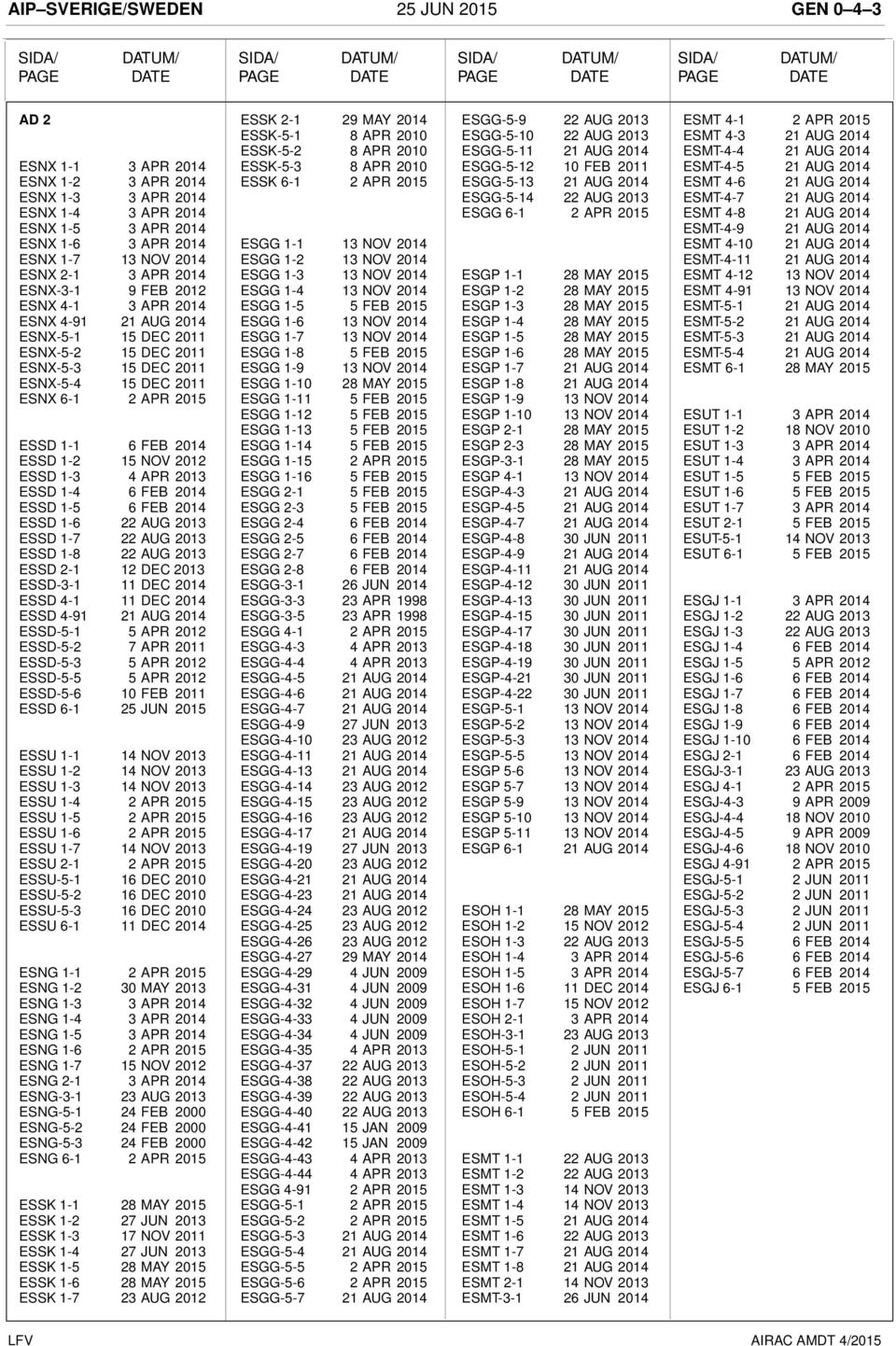 2011 ESNX-5-3 15 DEC 2011 ESNX-5-4 15 DEC 2011 ESNX 6-1 2 APR 2015 ESSD 1-1 6 FEB 2014 ESSD 1-2 15 NOV 2012 ESSD 1-3 4 APR 2013 ESSD 1-4 6 FEB 2014 ESSD 1-5 6 FEB 2014 ESSD 1-6 22 AUG 2013 ESSD 1-7