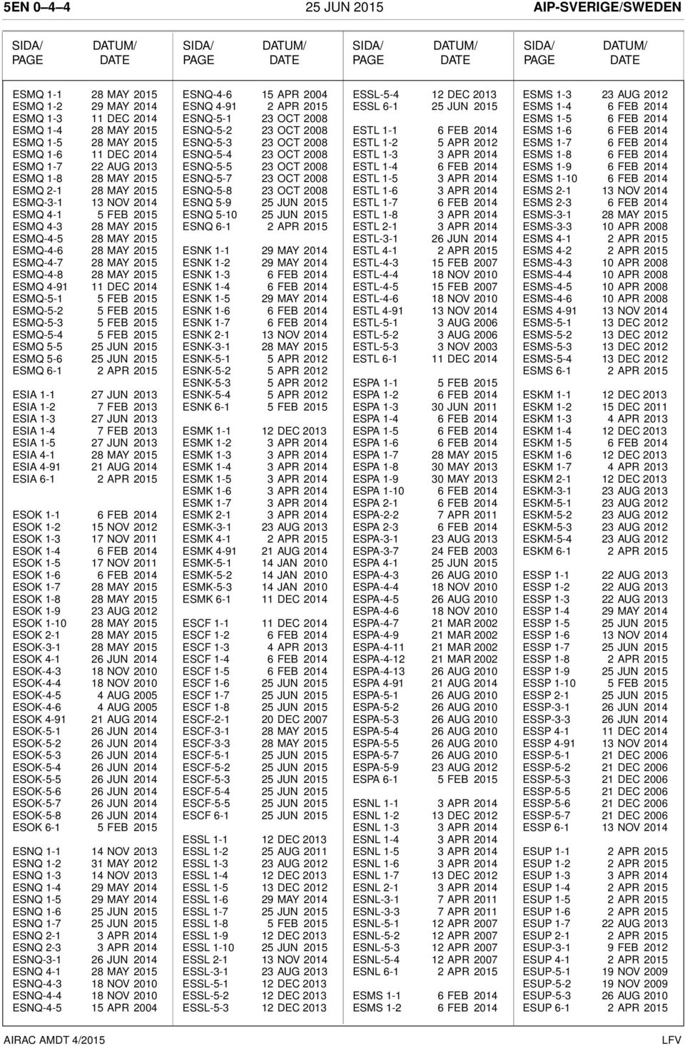 MAY 2015 ESMQ-4-6 28 MAY 2015 ESMQ-4-7 28 MAY 2015 ESMQ-4-8 28 MAY 2015 ESMQ 4-91 11 DEC 2014 ESMQ-5-1 5 FEB 2015 ESMQ-5-2 5 FEB 2015 ESMQ-5-3 5 FEB 2015 ESMQ-5-4 5 FEB 2015 ESMQ 5-5 25 JUN 2015 ESMQ