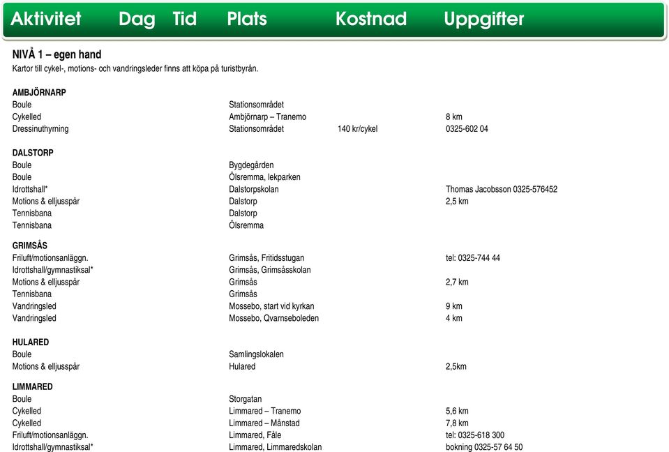 Dalstorpskolan Thomas Jacobsson 0325-576452 Motions & elljusspår Dalstorp 2,5 km Tennisbana Dalstorp Tennisbana Ölsremma GRIMSÅS Friluft/motionsanläggn.