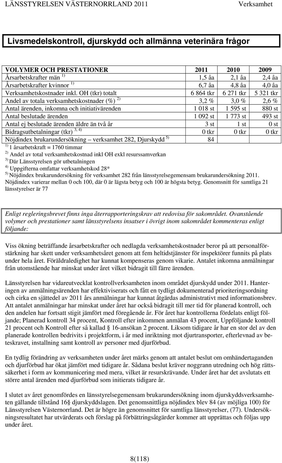 OH (tkr) totalt 6 864 tkr 6 271 tkr 5 321 tkr Andel av totala verksamhetskostnader (%) 2) 3,2 % 3,0 % 2,6 % Antal ärenden, inkomna och initiativärenden 1 018 st 1 595 st 880 st Antal beslutade
