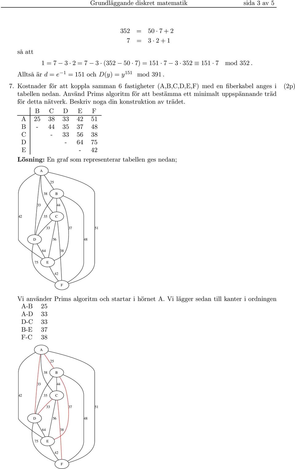 B C D E F A 5 4 51 B - 44 35 37 48 C - 56 D - 64 75 E - 4 Lösig: E graf som represeterar tabelle ges eda; A 5 B 44 4 35 C 37 51 D 56 48 64 75 E 4 F Vi aväder Prims