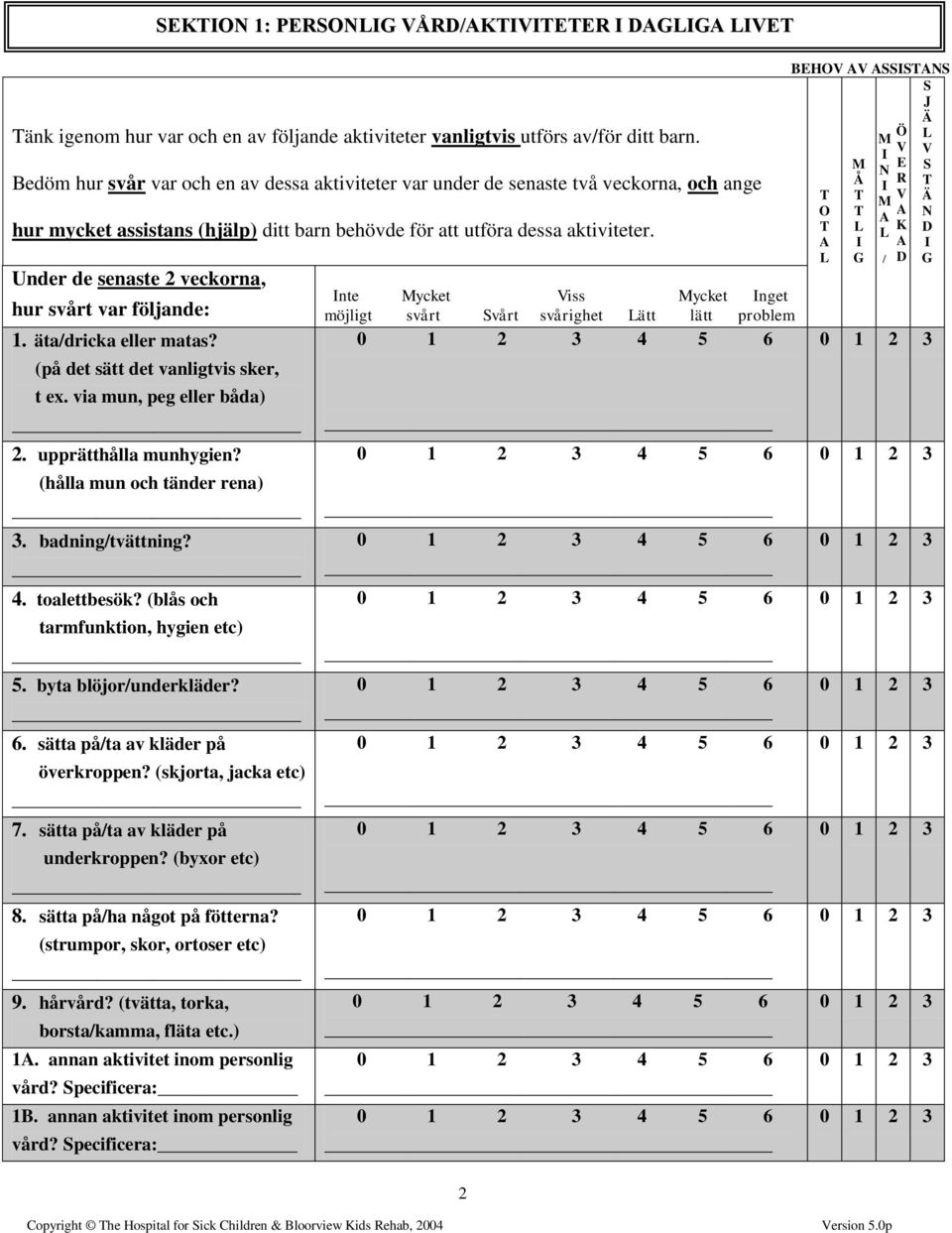 äta/dricka eller matas? (på det sätt det vanligtvis sker, t ex. via mun, peg eller båda) 2. upprätthålla munhygien? (hålla mun och tänder rena) 3. badning/tvättning? 4. toalettbesök?