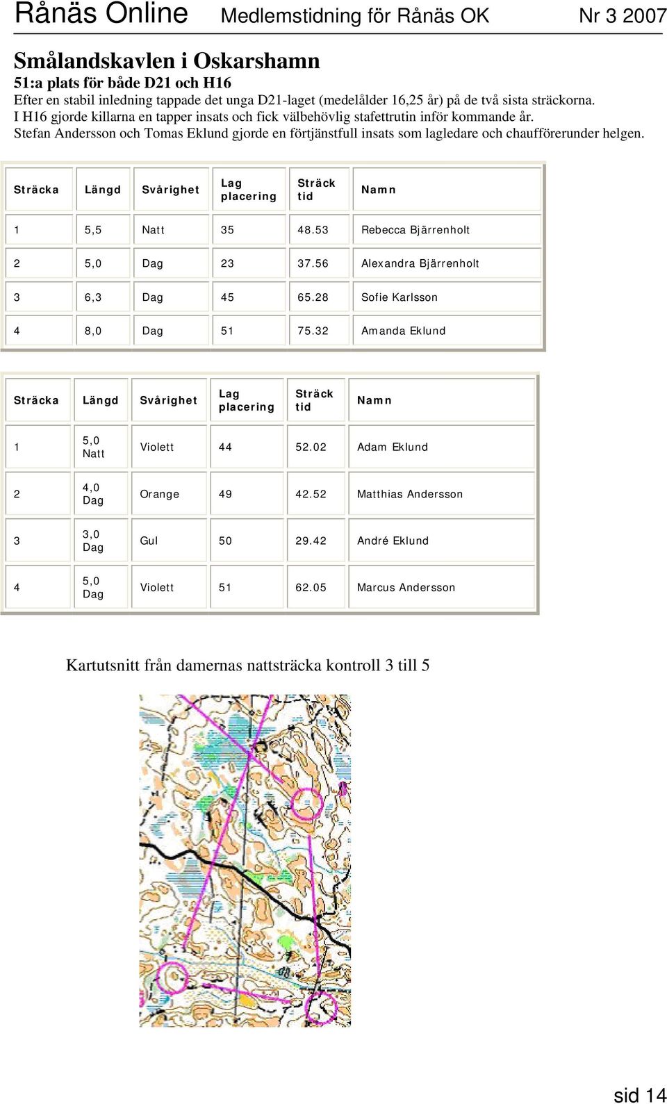 Sträcka Längd Svårighet Lag placering Sträck tid Namn 1 5,5 Natt 35 48.53 Rebecca Bjärrenholt 2 5,0 Dag 23 37.56 Alexandra Bjärrenholt 3 6,3 Dag 45 65.28 Sofie Karlsson 4 8,0 Dag 51 75.