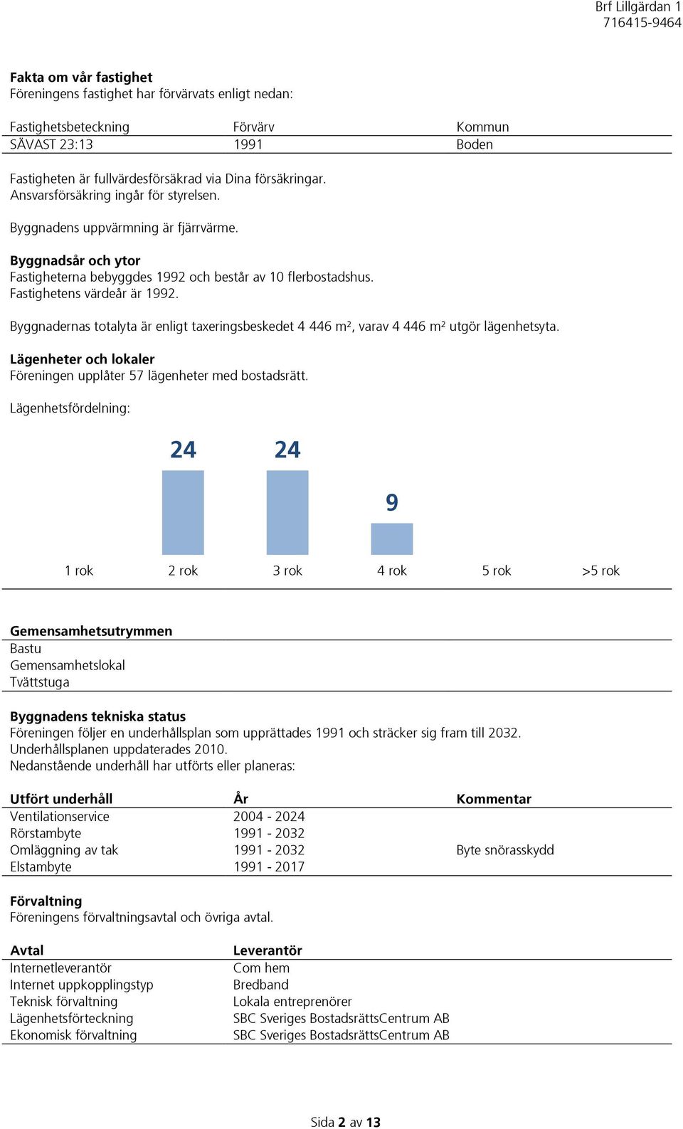 Byggnadernas totalyta är enligt taxeringsbeskedet 4 446 m², varav 4 446 m² utgör lägenhetsyta. Lägenheter och lokaler Föreningen upplåter 57 lägenheter med bostadsrätt.