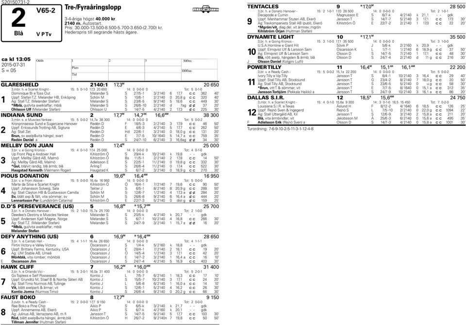 e Scarlet Knight - 15: 5 0-1-0 17,3 20 650 14: 0 0-0-0 0 Tot: 5 0-1-0 1 Dominique Bi e Toss Out Melander S S 27/5-1 3/ 2140 6 17,7 c c 362 40 Uppf: Stefan T.Z.