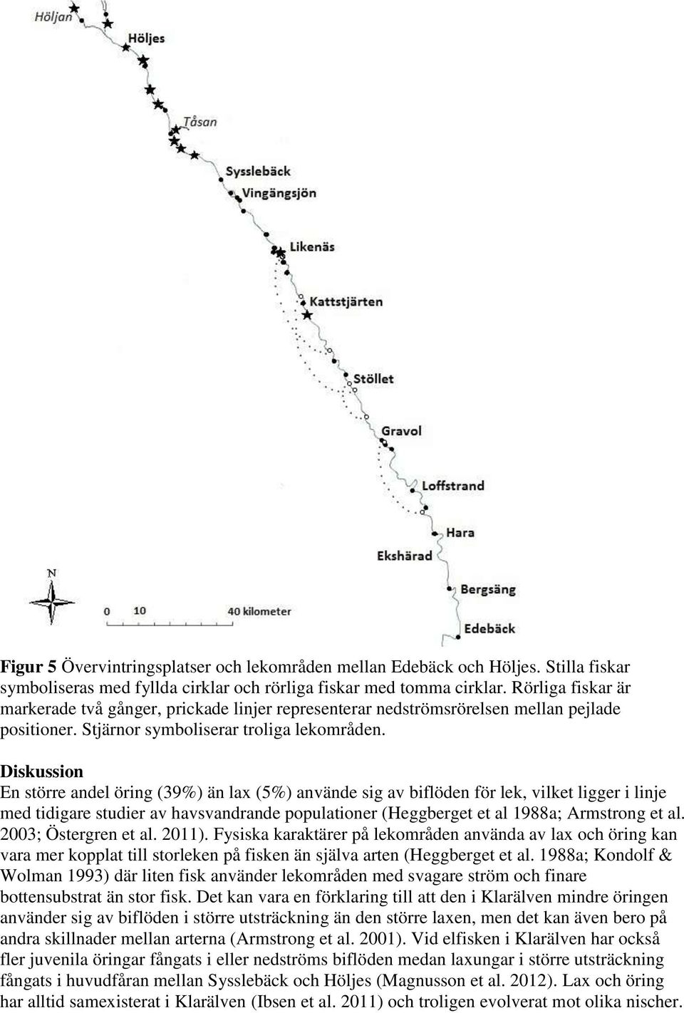 Diskussion En större andel öring (39%) än lax (5%) använde sig av biflöden för lek, vilket ligger i linje med tidigare studier av havsvandrande populationer (Heggberget et al 1988a; Armstrong et al.