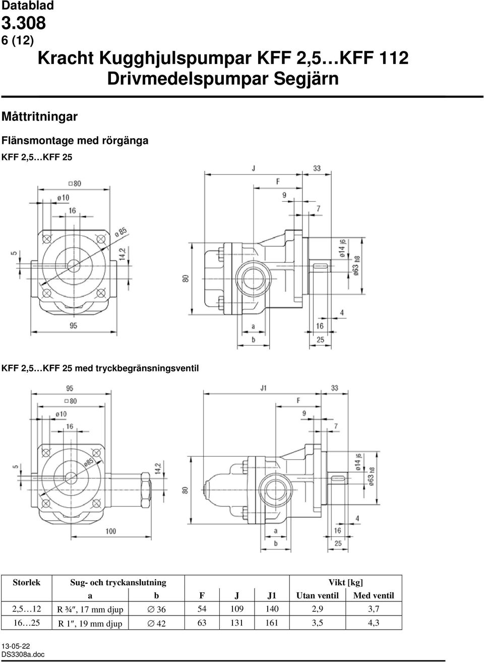 tryckanslutning Vikt [kg] a b F J J1 Utan ventil Med ventil 2,5 12
