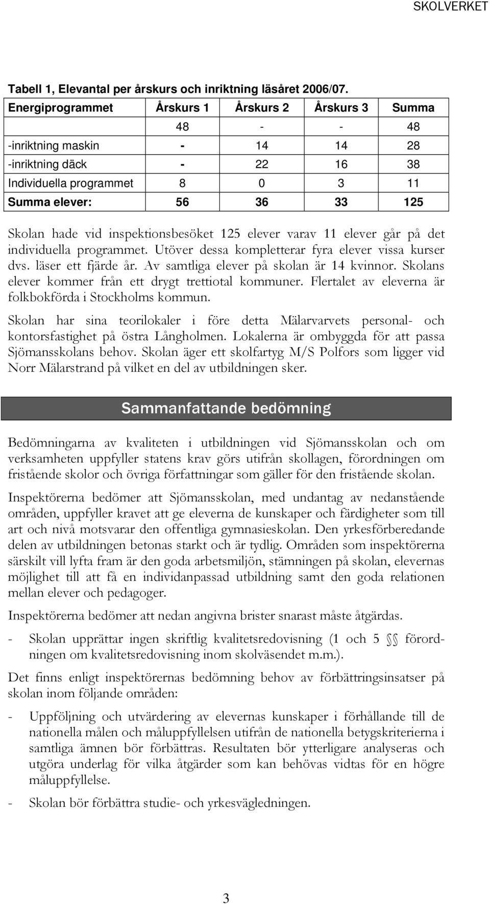 inspektionsbesöket 125 elever varav 11 elever går på det individuella programmet. Utöver dessa kompletterar fyra elever vissa kurser dvs. läser ett fjärde år.