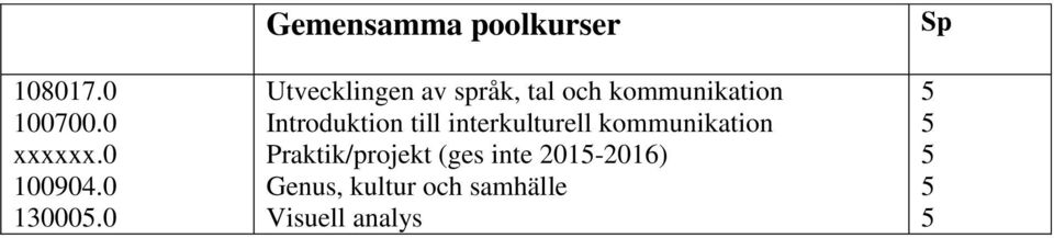 kommunikation Introduktion till interkulturell