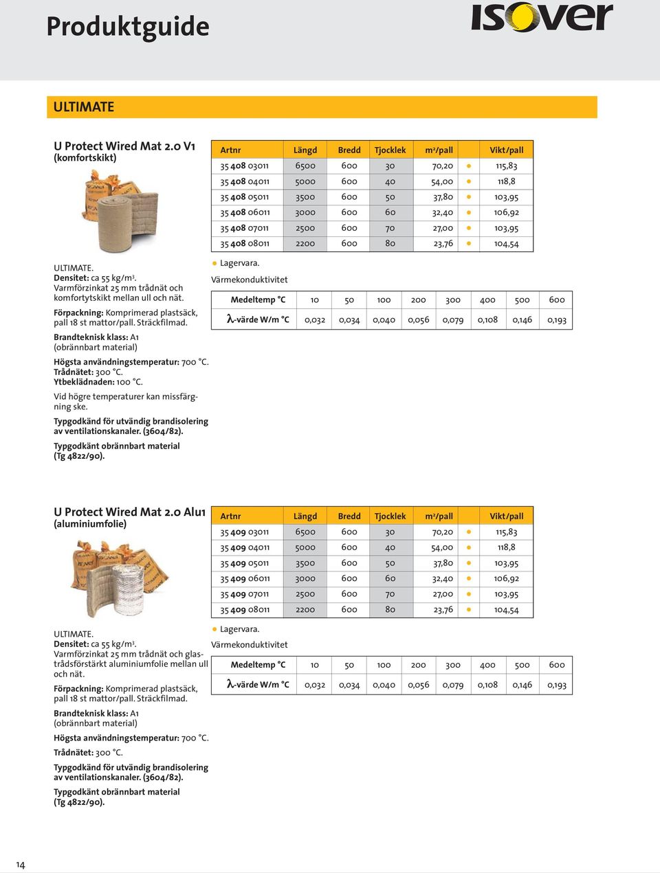 600 60 32,40 106,92 35 408 07011 2500 600 70 27,00 103,95 35 408 08011 2200 600 80 23,76 104,54 ULTIMATE. Densitet: ca 55 kg/m 3. Varmförzinkat 25 mm trådnät och komfortytskikt mellan ull och nät.