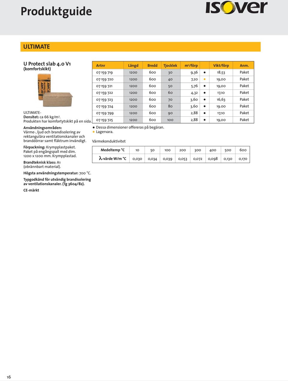 1200 x 1200 mm. Krympplastad. Brandteknisk klass: A1 (obrännbart material). Högsta användningstemperatur: 700 C. Typgodkänd för utvändig brandisolering av ventilationskanaler. (Tg 3604/82).