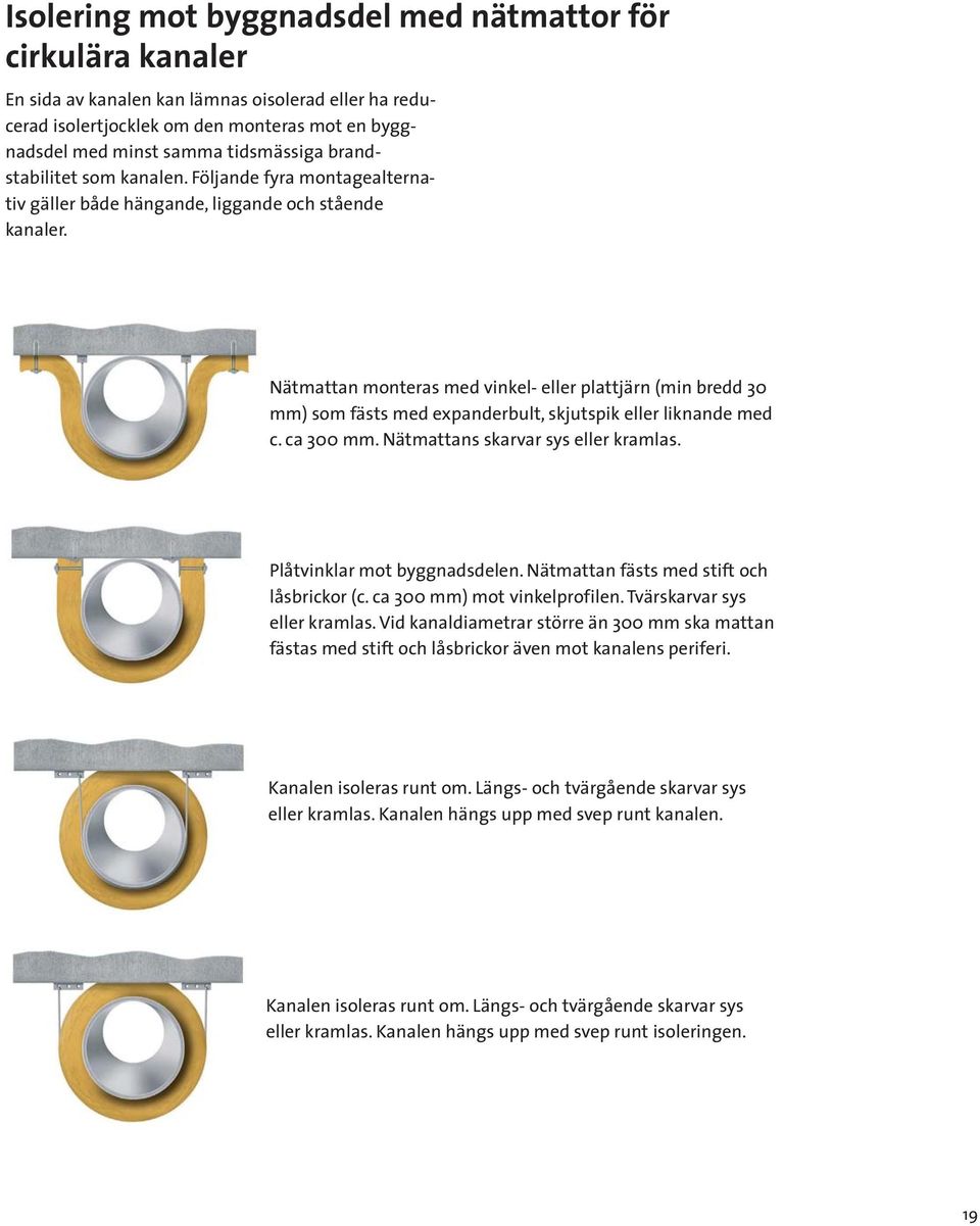 Nätmattan monteras med vinkel- eller plattjärn (min bredd 30 mm) som fästs med expanderbult, skjutspik eller liknande med c. ca 300 mm. Nätmattans skarvar sys eller kramlas.