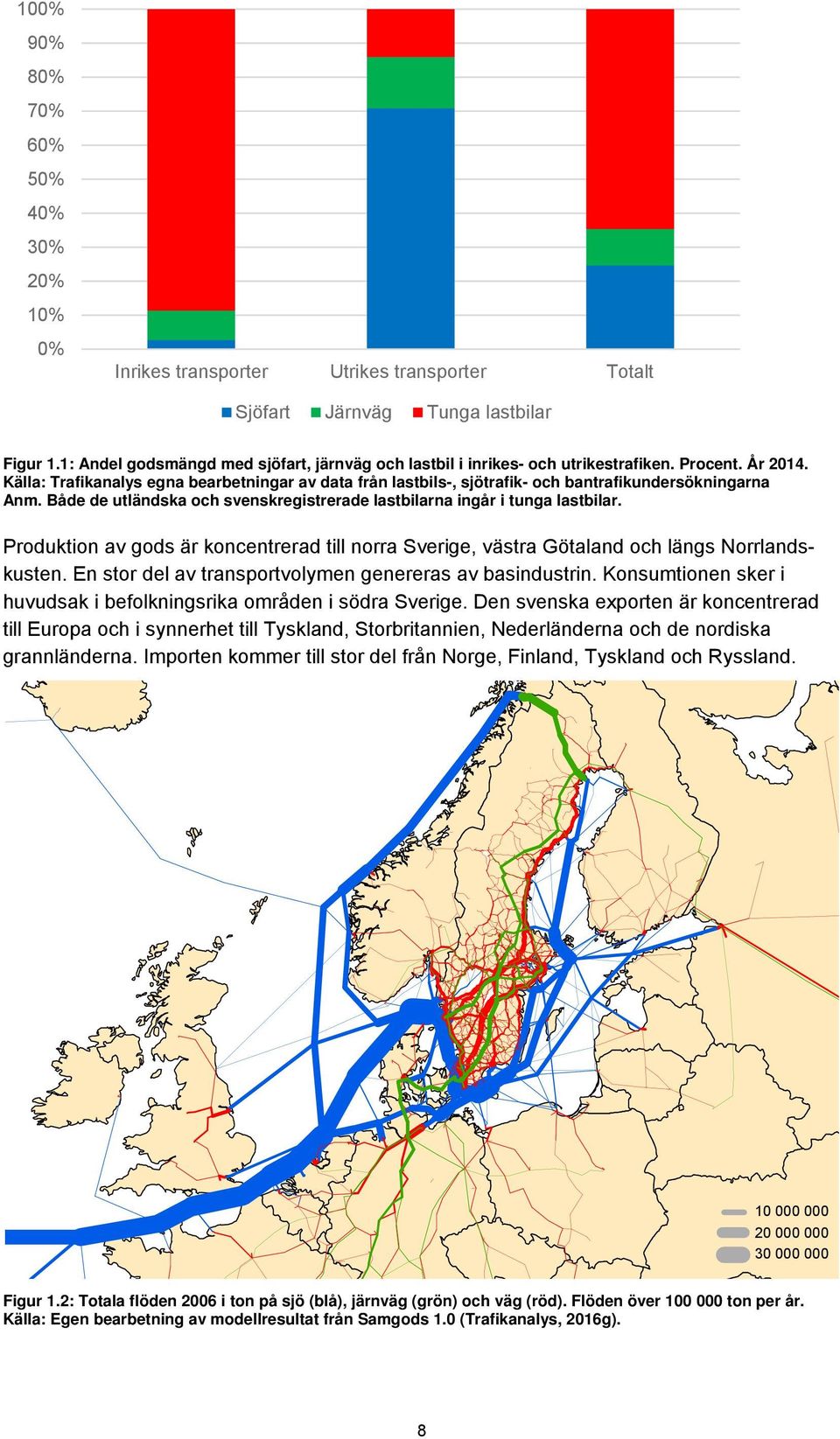 Källa: Trafikanalys egna bearbetningar av data från lastbils-, sjötrafik- och bantrafikundersökningarna Anm. Både de utländska och svenskregistrerade lastbilarna ingår i tunga lastbilar.