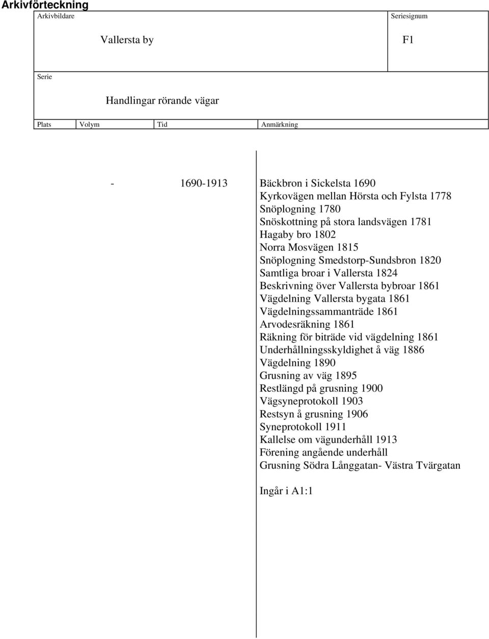 Vägdelningssammanträde 1861 Arvodesräkning 1861 Räkning för biträde vid vägdelning 1861 Underhållningsskyldighet å väg 1886 Vägdelning 1890 Grusning av väg 1895 Restlängd