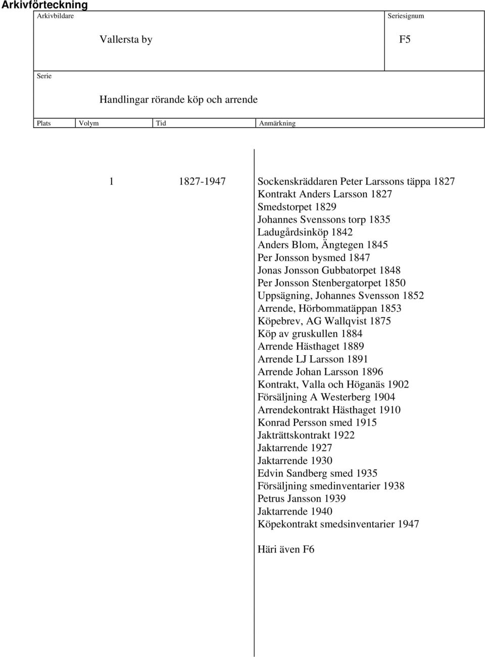 Wallqvist 1875 Köp av gruskullen 1884 Arrende Hästhaget 1889 Arrende LJ Larsson 1891 Arrende Johan Larsson 1896 Kontrakt, Valla och Höganäs 1902 Försäljning A Westerberg 1904 Arrendekontrakt