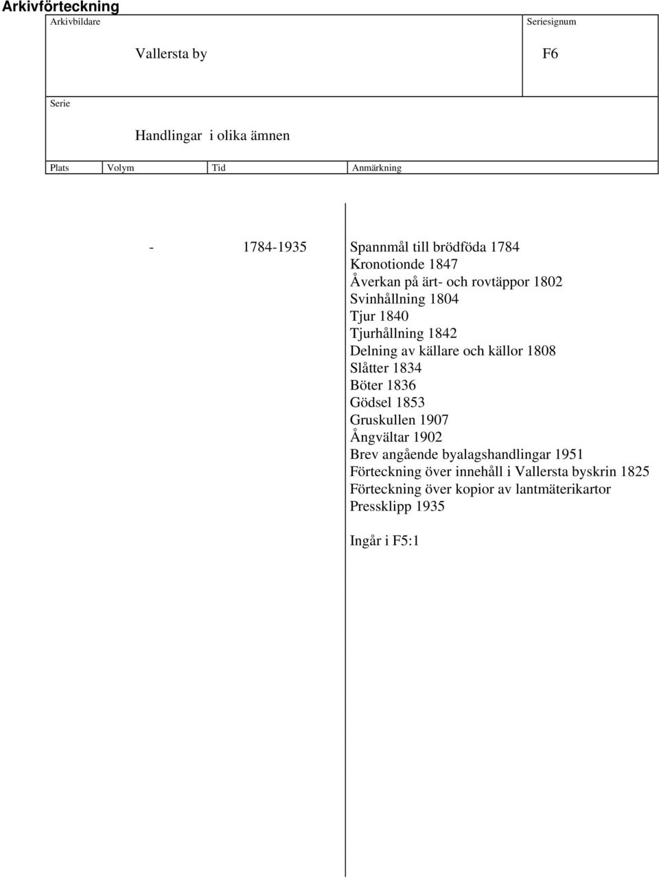 Slåtter 1834 Böter 1836 Gödsel 1853 Gruskullen 1907 Ångvältar 1902 Brev angående byalagshandlingar 1951