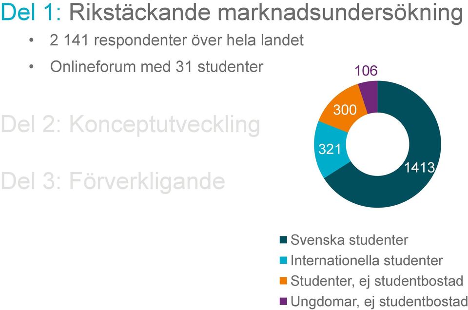 Konceptutveckling Del 3: Förverkligande 321 300 1413 Svenska