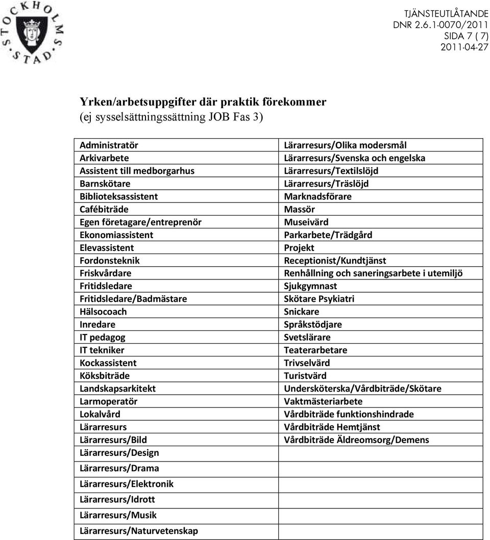 Landskapsarkitekt Larmoperatör Lokalvård Lärarresurs Lärarresurs/Bild Lärarresurs/Design Lärarresurs/Drama Lärarresurs/Elektronik Lärarresurs/Idrott Lärarresurs/Musik Lärarresurs/Naturvetenskap