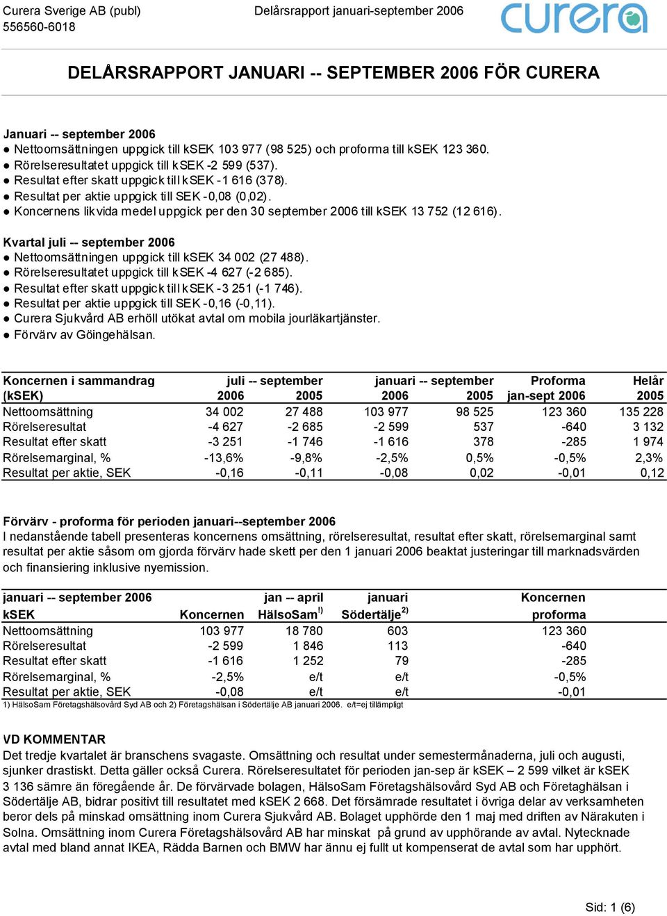 Koncernens lik vida medel uppgick per den 30 september 2006 till ksek 13 752 (12 616). Kvartal juli -- september 2006 Nettoomsättningen uppgick till ksek 34 002 (27 488).