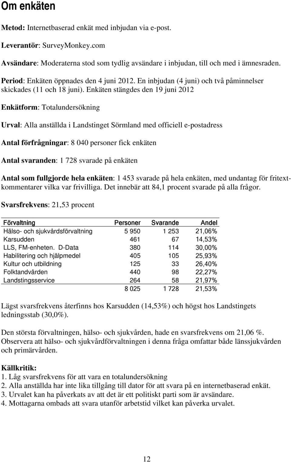 Enkäten stängdes den 19 juni 2012 Enkätform: Totalundersökning Urval: Alla anställda i Landstinget Sörmland med officiell e-postadress Antal förfrågningar: 8 040 personer fick enkäten Antal