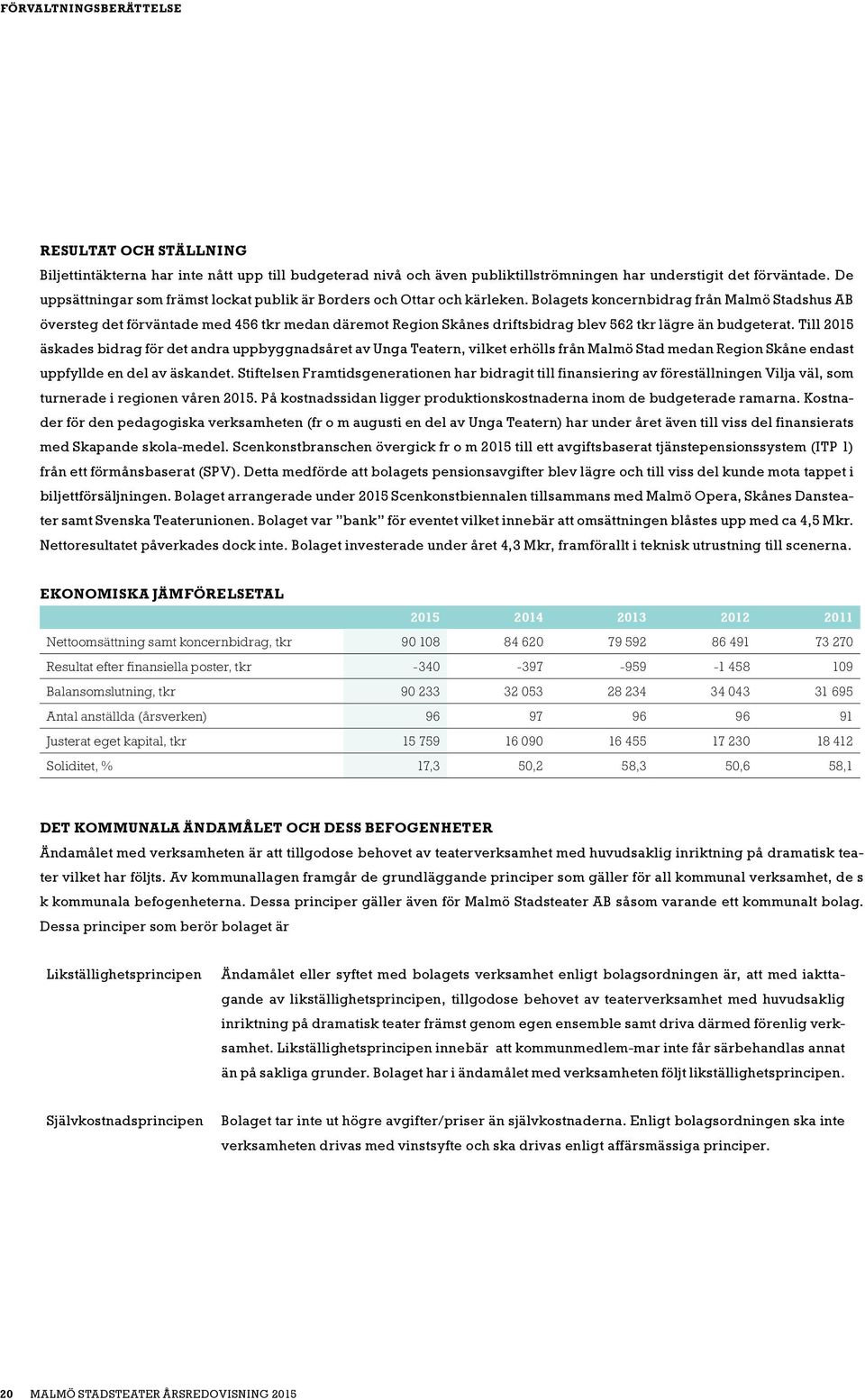 Bolagets koncernbidrag från Malmö Stadshus AB översteg det förväntade med 456 tkr medan däremot Region Skånes driftsbidrag blev 562 tkr lägre än budgeterat.