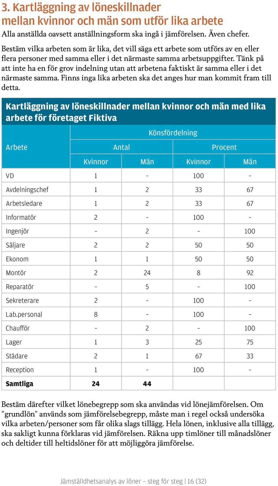 Tänk på att inte ha en för grov indelning utan att arbetena faktiskt är samma eller i det närmaste samma. Finns inga lika arbeten ska det anges hur man kommit fram till detta.