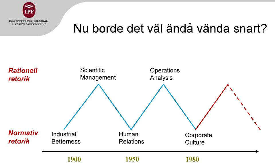 Operations Analysis Normativ retorik