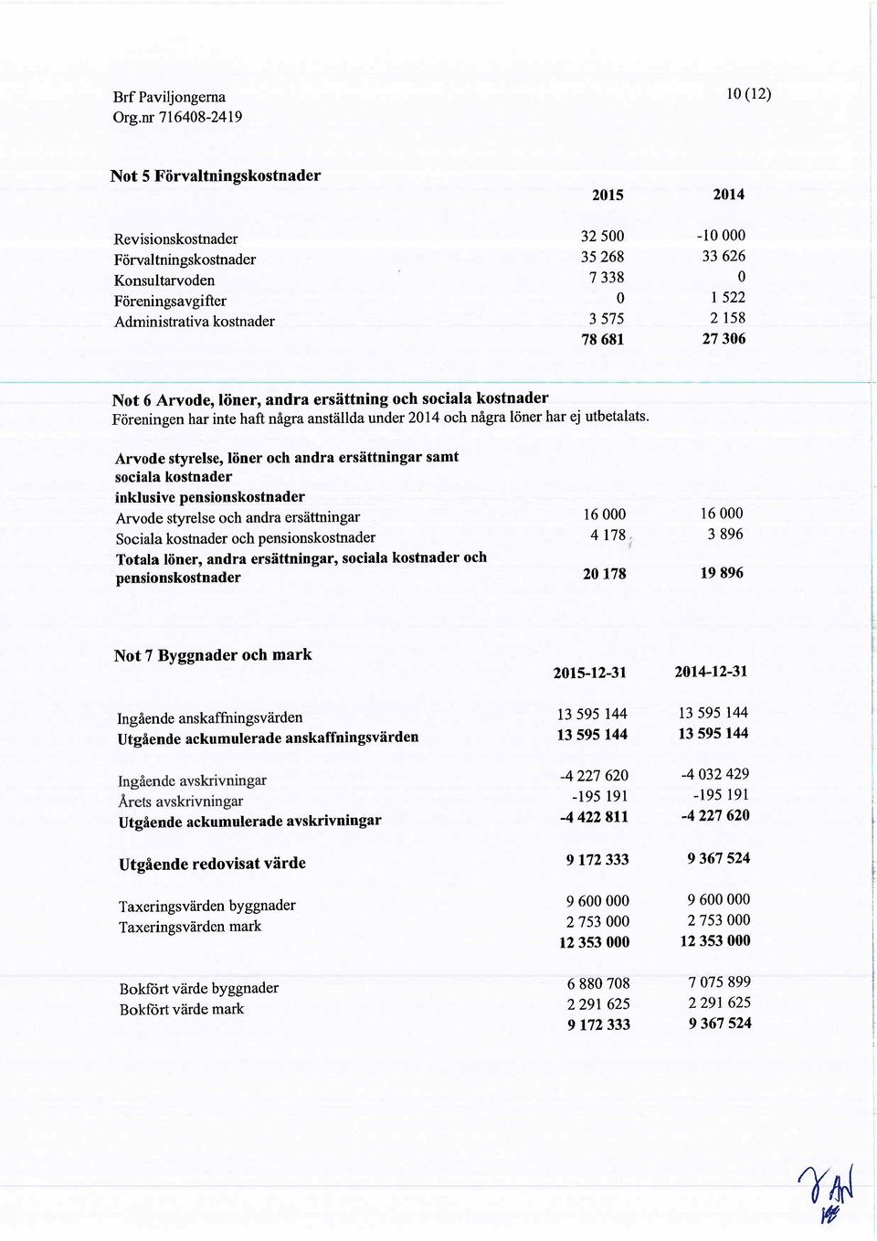 Arvode styrelse, löner och andra ersättnngar samt socala kostnader nklusve pensonskostnader Arvode styrelse oeh andra ersättngar Socala kostnader oeh pensonskostnader Totala löner, andra ersättnngar,