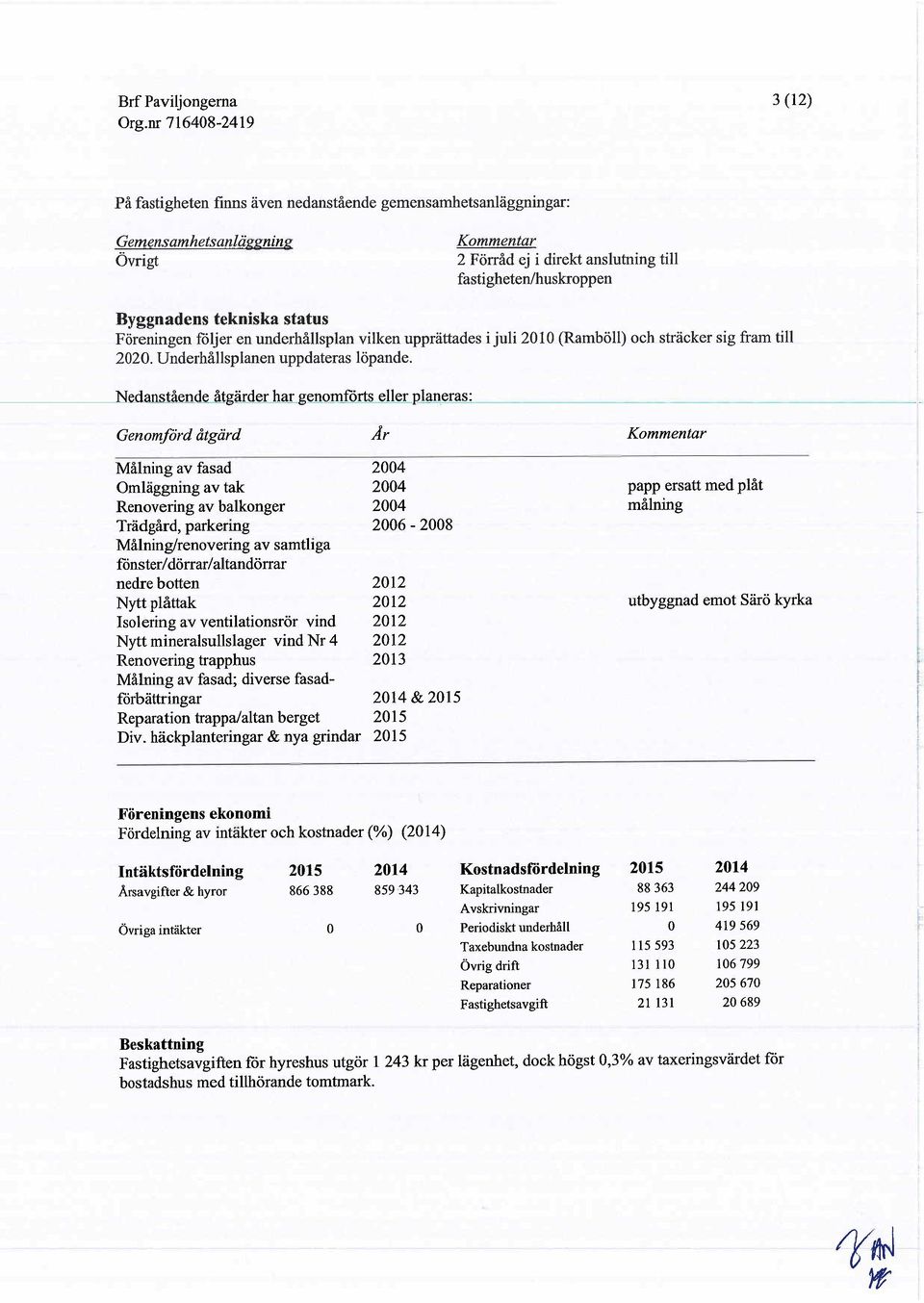 Nedanstående_åtgärdechar_genomfó:sßJleLPlaneras: Genomförd åtgärd Ar Kommentar Må1nng av fasad Om1äggnng av tak Renoverng av ba1konger Trädgård, parkerng Må1nng/renoverng av samtlga fónster/ dörrar/