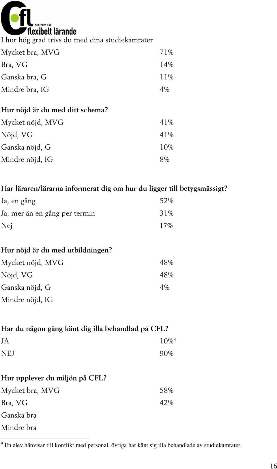 Ja, en gång 52% Ja, mer än en gång per termin 31% Nej 17% Hur nöjd är du med utbildningen?