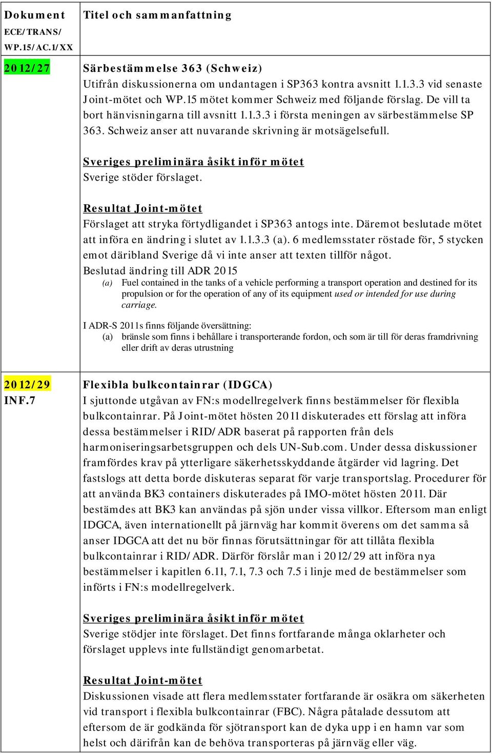 Förslaget att stryka förtydligandet i SP363 antogs inte. Däremot beslutade mötet att införa en ändring i slutet av 1.1.3.3 (a).