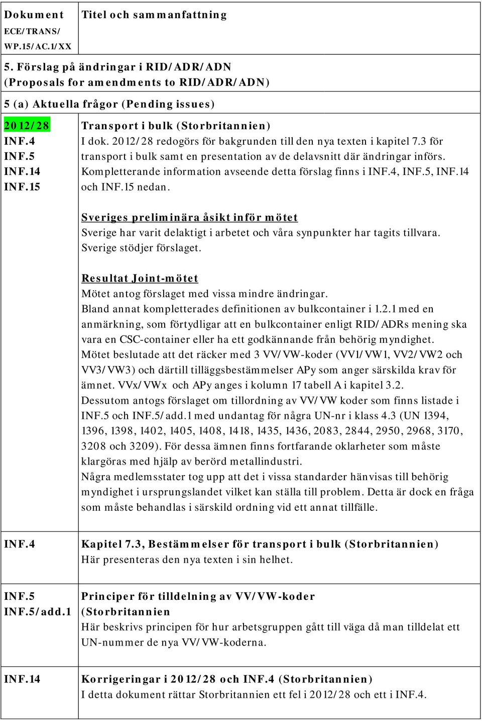 Kompletterande information avseende detta förslag finns i INF.4, INF.5, INF.14 och INF.15 nedan. Sverige har varit delaktigt i arbetet och våra synpunkter har tagits tillvara.