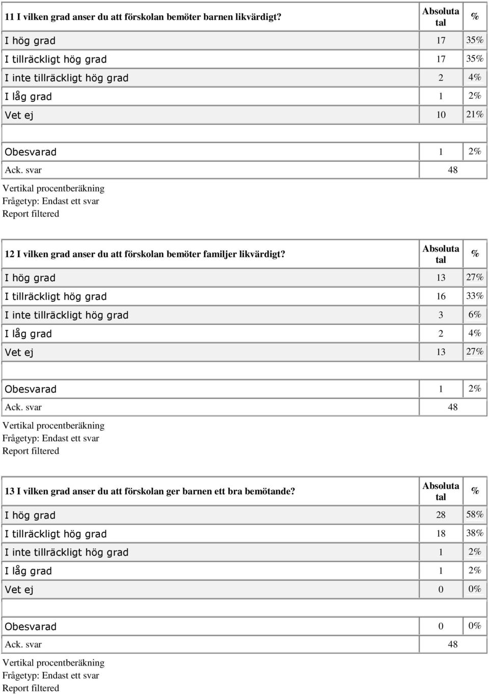 anser du att förskolan bemöter familjer likvärdigt?