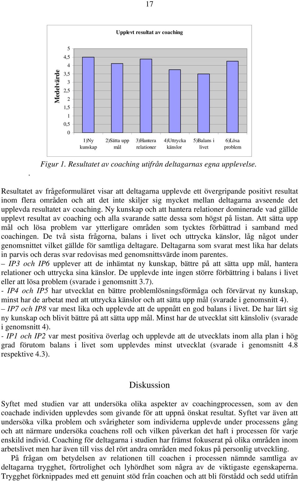 Resultatet av frågeformuläret visar att deltagarna upplevde ett övergripande positivt resultat inom flera områden och att det inte skiljer sig mycket mellan deltagarna avseende det upplevda