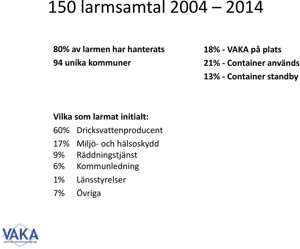 standby Vilka som larmat initialt: 60% Dricksvattenproducent 17%