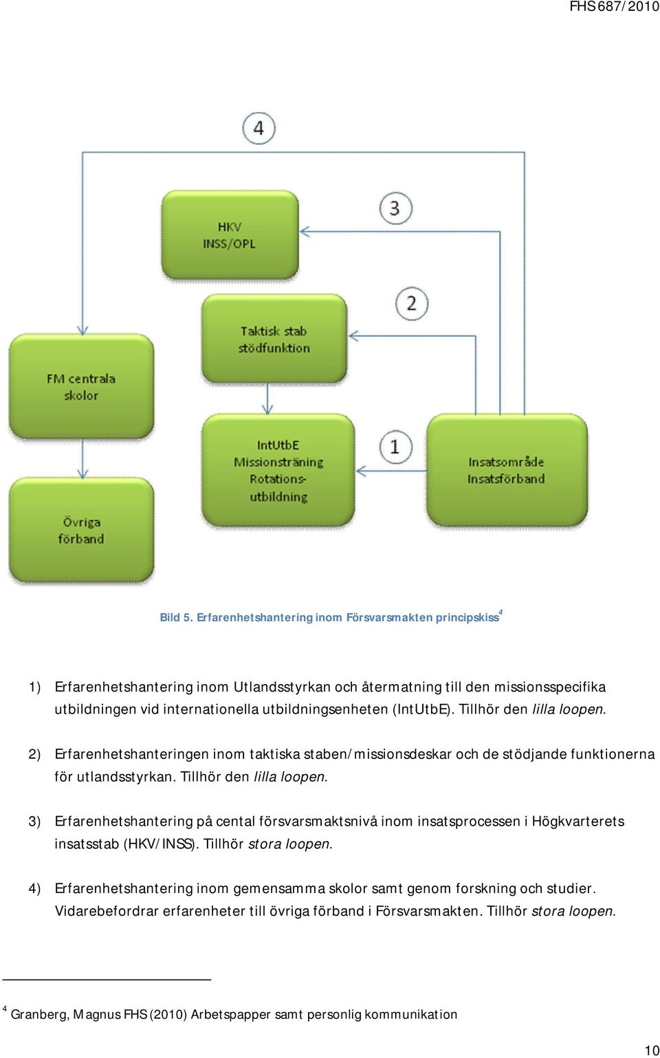 utbildningsenheten (IntUtbE). Tillhör den lilla loopen. 2) Erfarenhetshanteringen inom taktiska staben/missionsdeskar och de stödjande funktionerna för utlandsstyrkan.