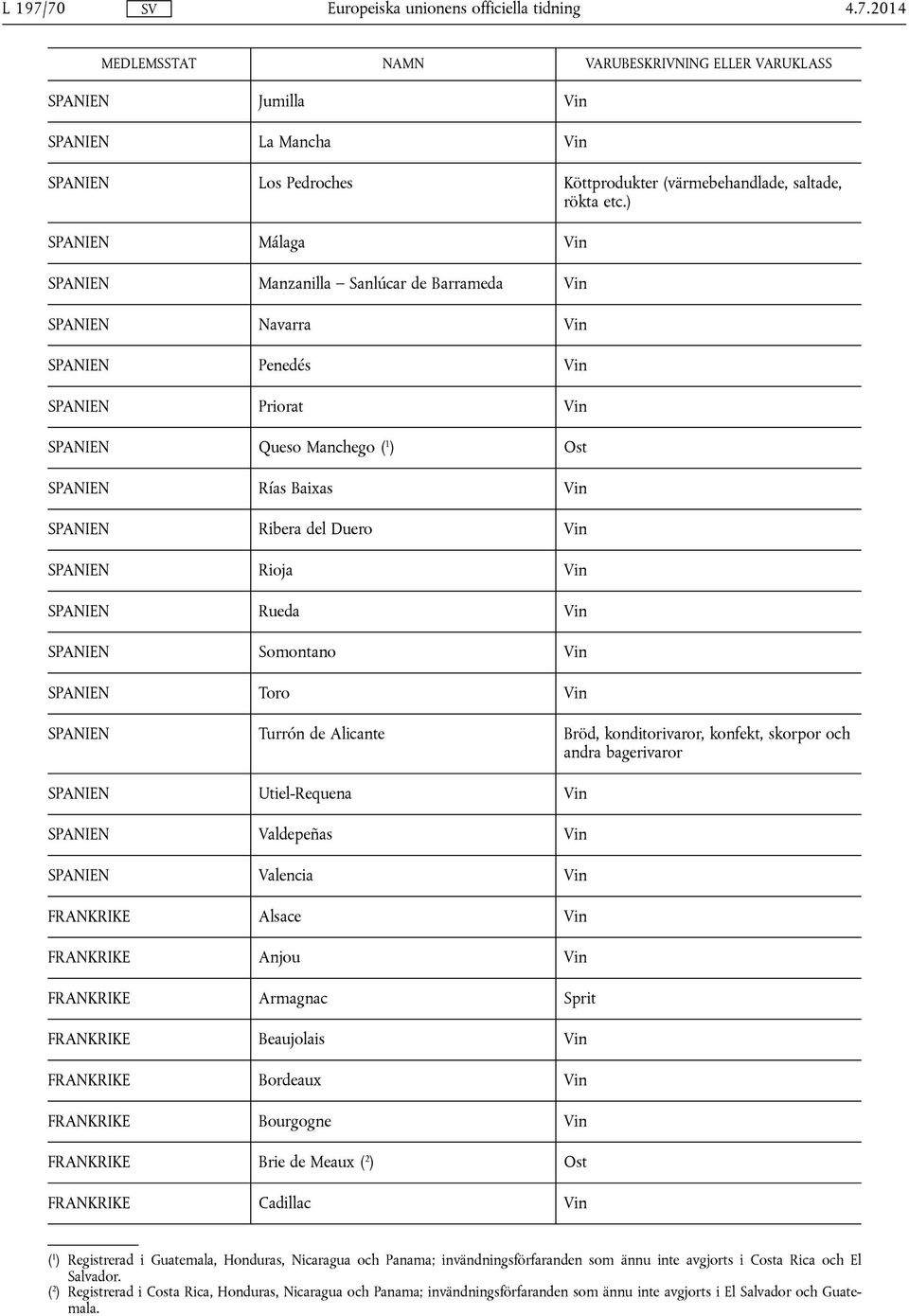 Vin SPANIEN Turrón de Alicante Bröd, konditorivaror, konfekt, skorpor och andra bagerivaror SPANIEN Utiel-Requena Vin SPANIEN Valdepeñas Vin SPANIEN Valencia Vin FRANKRIKE Alsace Vin FRANKRIKE Anjou