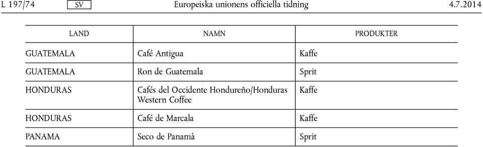 del Occidente Hondureño/Honduras Western Coffee Kaffe