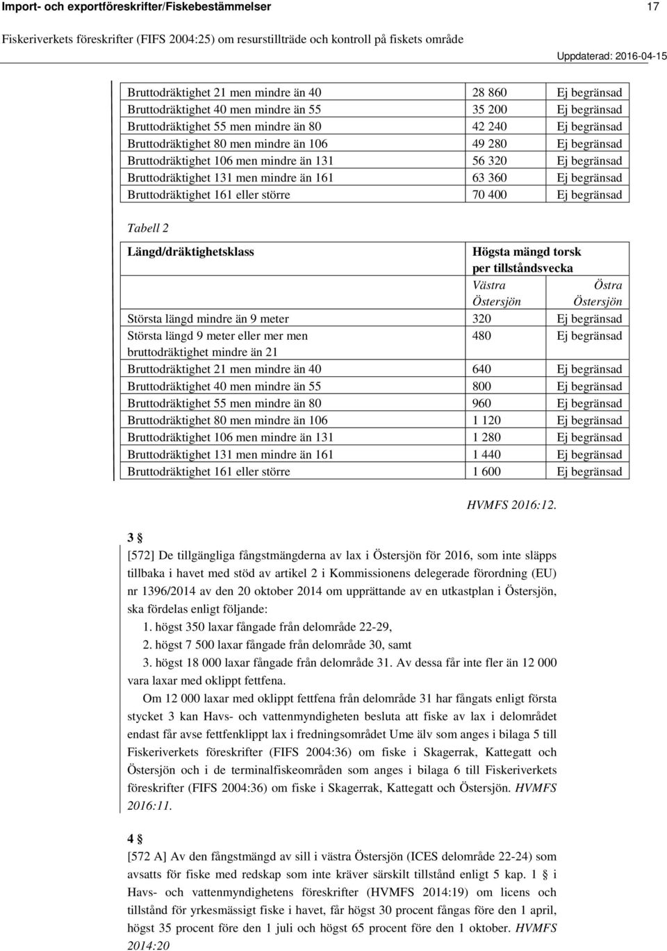 Bruttodräktighet 161 eller större 70 400 Ej begränsad Tabell 2 Längd/dräktighetsklass Högsta mängd torsk per tillståndsvecka Västra Östersjön Östra Östersjön Största längd mindre än 9 meter 320 Ej