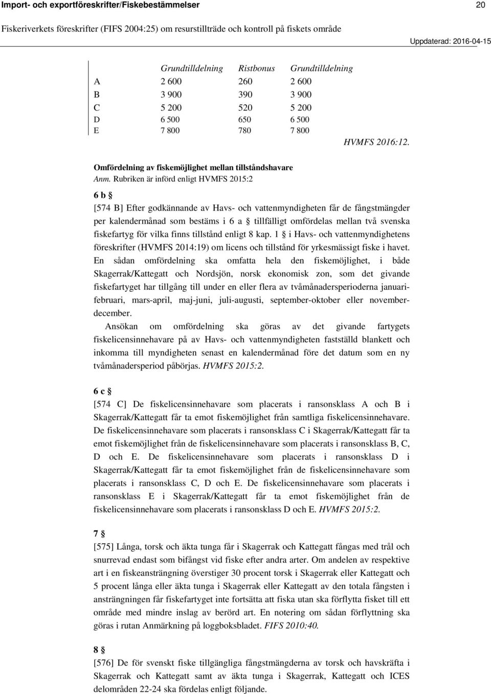 Rubriken är införd enligt HVMFS 2015:2 6 b [574 B] Efter godkännande av Havs- och vattenmyndigheten får de fångstmängder per kalendermånad som bestäms i 6 a tillfälligt omfördelas mellan två svenska