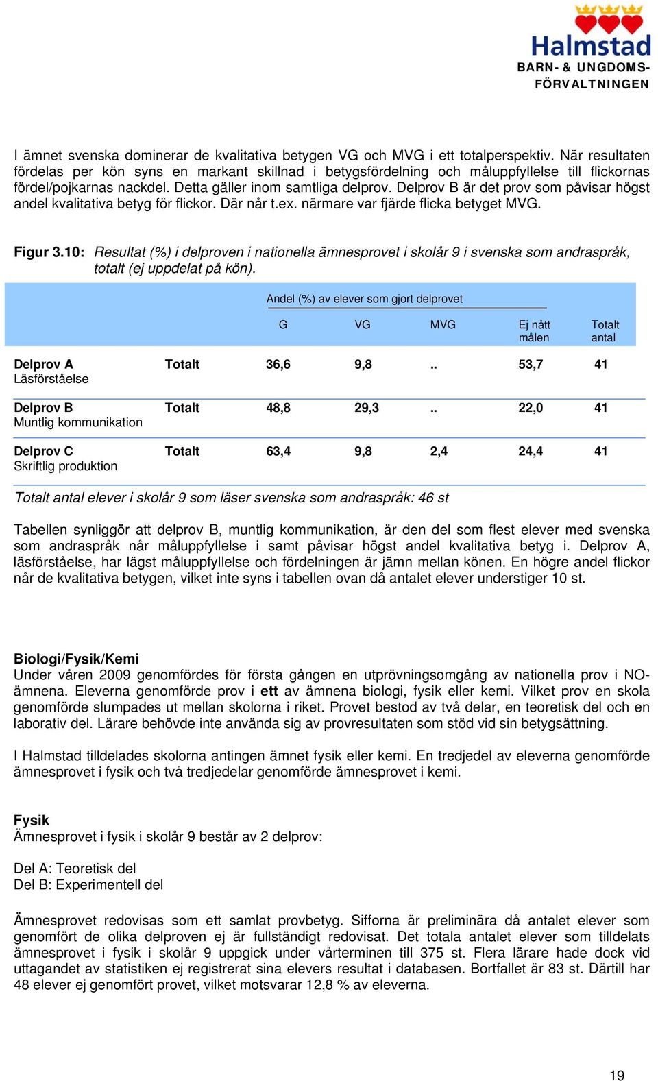 Delprov B är det prov som påvisar högst andel kvalitativa betyg för flickor. Där når t.ex. närmare var fjärde flicka betyget MVG. Figur 3.