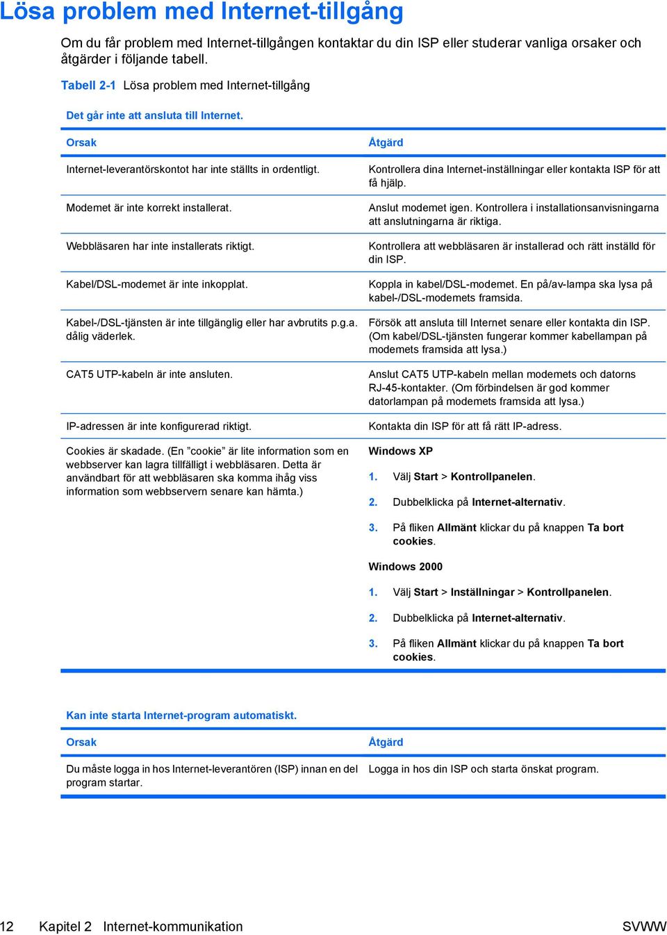 Webbläsaren har inte installerats riktigt. Kabel/DSL-modemet är inte inkopplat. Kabel-/DSL-tjänsten är inte tillgänglig eller har avbrutits p.g.a. dålig väderlek. CAT5 UTP-kabeln är inte ansluten.