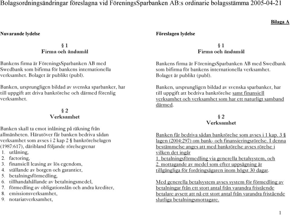 Härutöver får banken bedriva sådan verksamhet som avses i 2 kap 2 bankrörelselagen (1987:617), däribland följande rörelsegrenar 1. utlåning, 2. factoring, 3. finansiell leasing av lös egendom, 4.