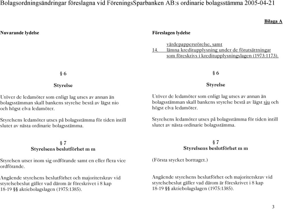 Styrelsens ledamöter utses på bolagsstämma för tiden intill slutet av nästa ordinarie bolagsstämma.