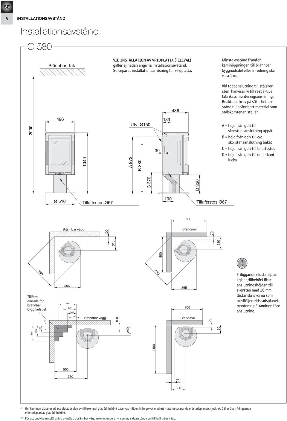 Beakta de krav på säkerhetsavstånd till brännbart material som stålskorstenen ställer. 2000 496 1040 A 972 Utv.
