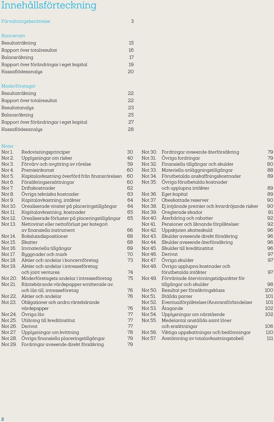 Redovisningsprinciper 30 Not 2. Upplysningar om risker 40 Not 3. Förvärv och avyttring av rörelse 59 Not 4. Premieinkomst 60 Not 5. Kapitalavkastning överförd från finansrörelsen 60 Not 6.