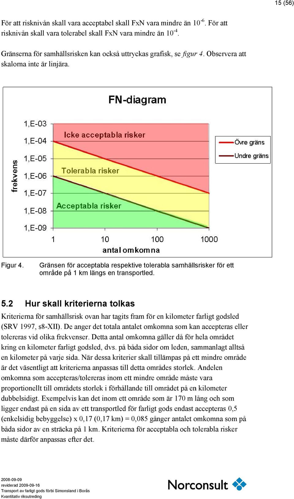Gränsen för acceptabla respektive tolerabla samhällsrisker för ett område på 1 km längs en transportled. 5.