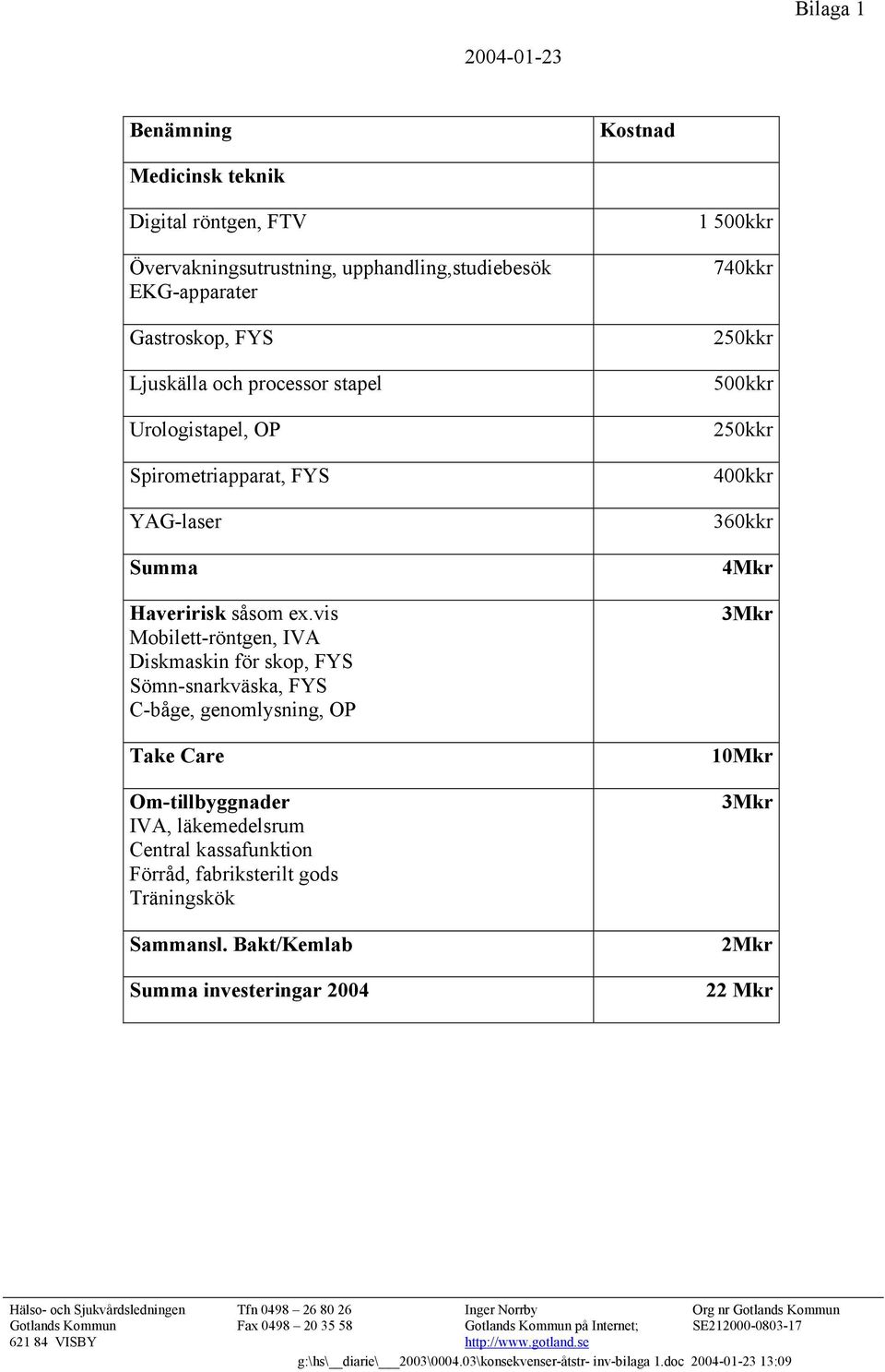 vis Mobilett-röntgen, IVA Diskmaskin för skop, FYS Sömn-snarkväska, FYS C-båge, genomlysning, OP Take Care Om-tillbyggnader IVA, läkemedelsrum Central kassafunktion Förråd, fabriksterilt gods