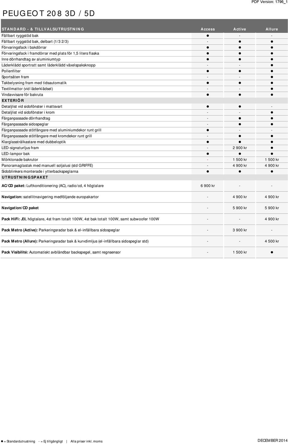 Vindavvisare för bakruta EXTERIÖR Detaljlist vid sidofönster i mattsvart Detaljlist vid sidofönster i krom Färganpassade dörrhandtag Färganpassade sidospeglar Färganpassade stötfångare med